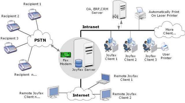 תוכנת שרת פקס לעסקים בכל גודל ובעלות נמוכה במיוחד באמצעות מודם פקס מקומי. שליחת פקסים מקומית באמצעות מודם | שליחת פקס ארגונית | פקס ארגוני | פקס למשרד 1