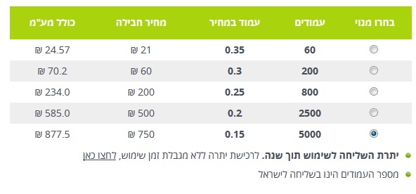 הוראות לשליחת פקסים לרשימת נמענים מאקסל ישירות מהמייל​