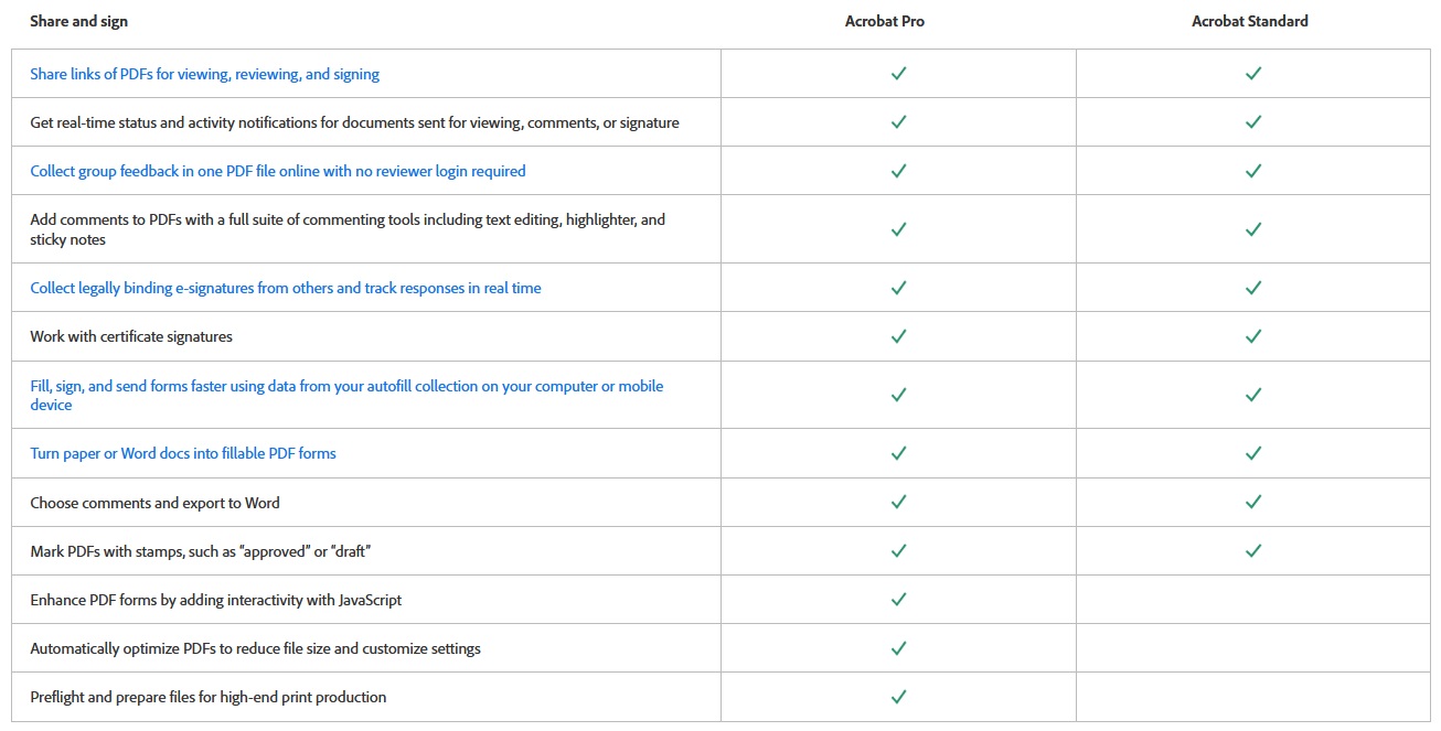 Acrbt_Pro_vs_Stnd_Interact_share_and_sign.jpg