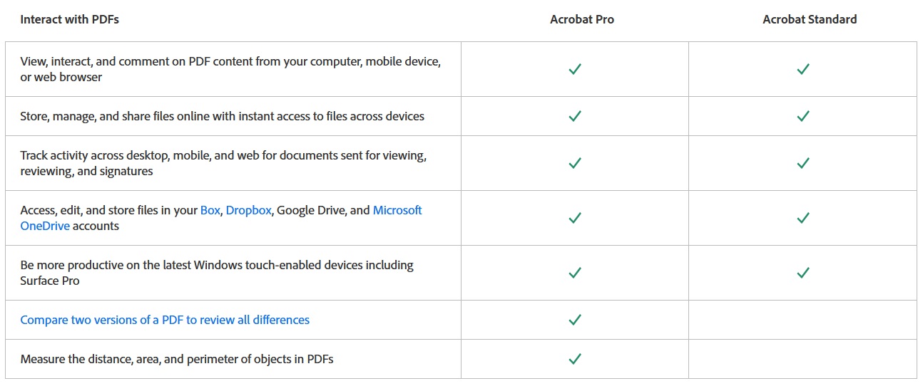 Acrbt_Pro_vs_Stnd_Interact_with_PDFs.jpg