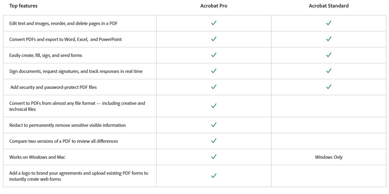 Acrbt_Pro_vs_Stnd_Top_Features.jpg