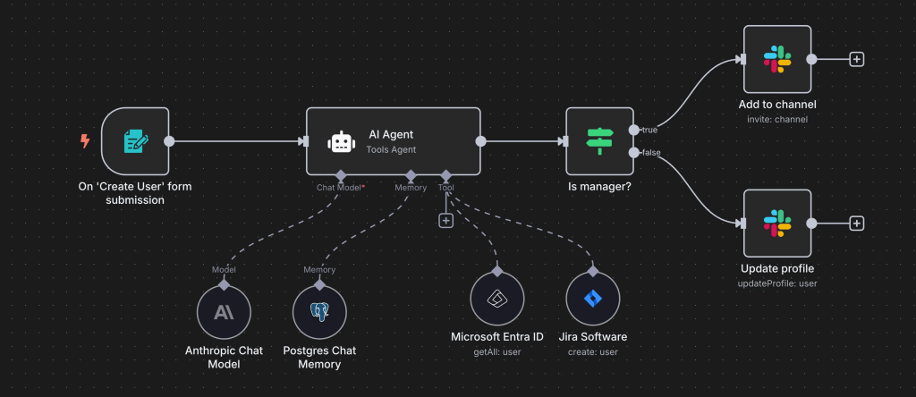 n8n– מערכת אוטומציות AI לעסקים המשלבת מספר מטורף של טריגרים ממקורות שונים והופכת אותם לתהליכי עבודה שילוב מערכות וקודים ומקפיצה את העסק קדימה 1