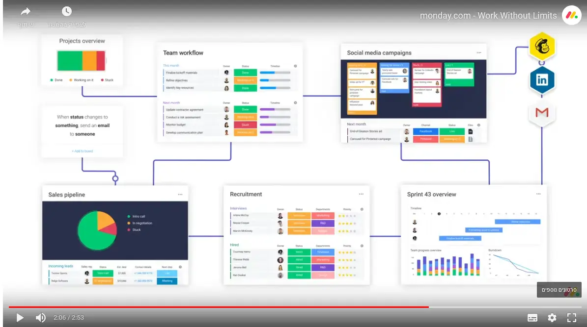 monday CRM Interface