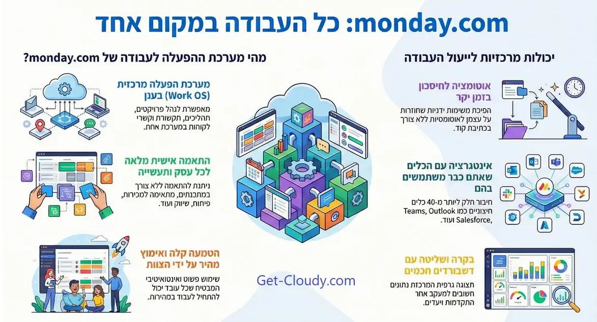 monday Enterprise Architecture