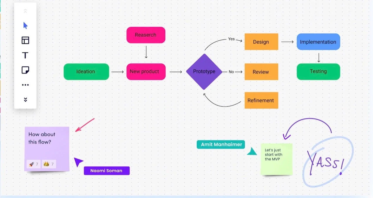 monday Board Workflows